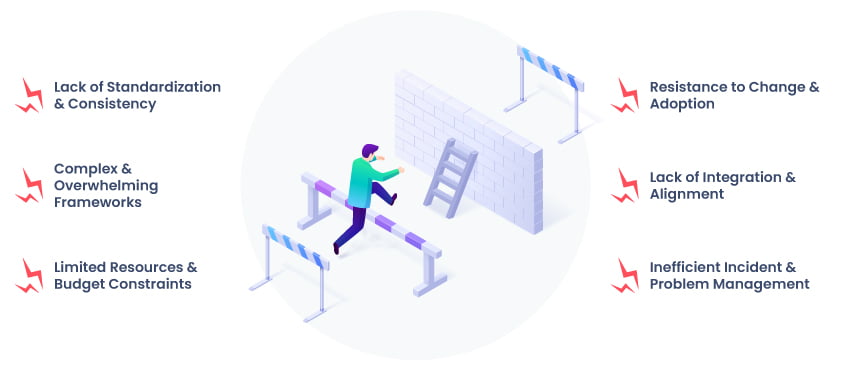 From Pain Points to Progress: Harnessing FitSM for Effective IT Service Management 1 Business challenges