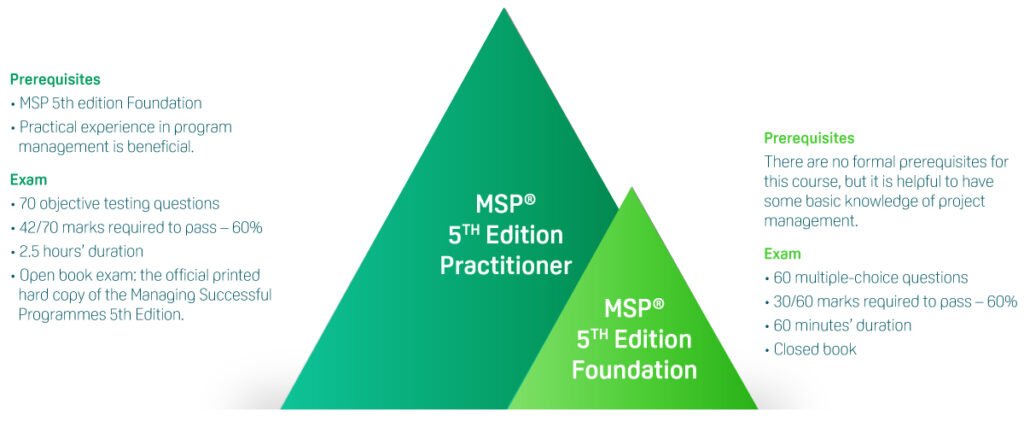 MSP Foundation