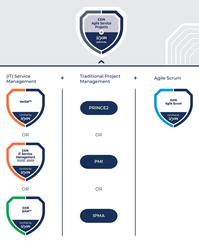 How to Become an EXIN Certified Integrator in Agile Service Projects 2 EXIN Agile Service Projects Certified Professional
