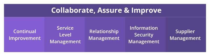 ITIL® 4 Specialist: Collaborate, Assure & Improve 1 ITIL® 4 Specialist: Collaborate, Assure & Improve